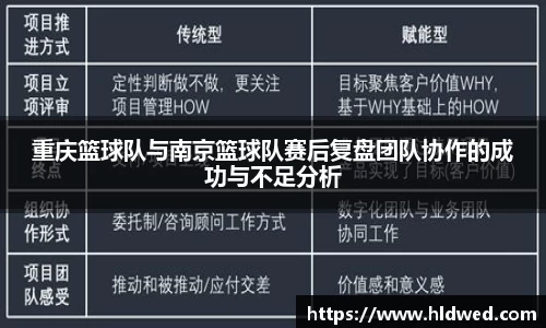重庆篮球队与南京篮球队赛后复盘团队协作的成功与不足分析